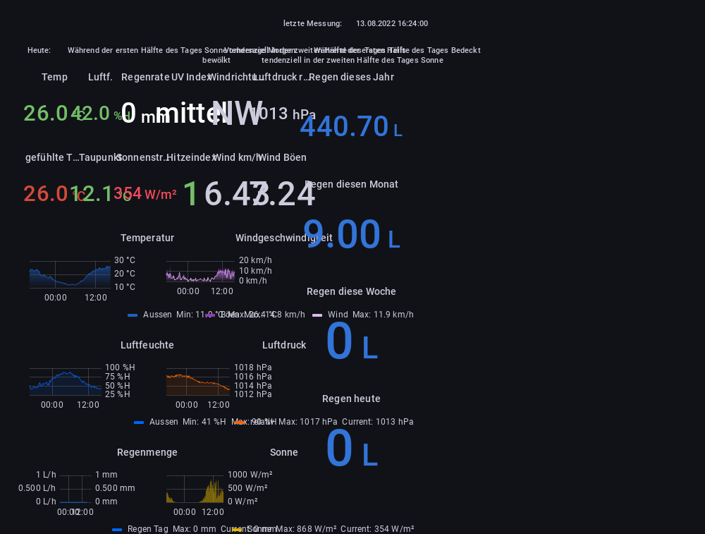 wetterstation.png