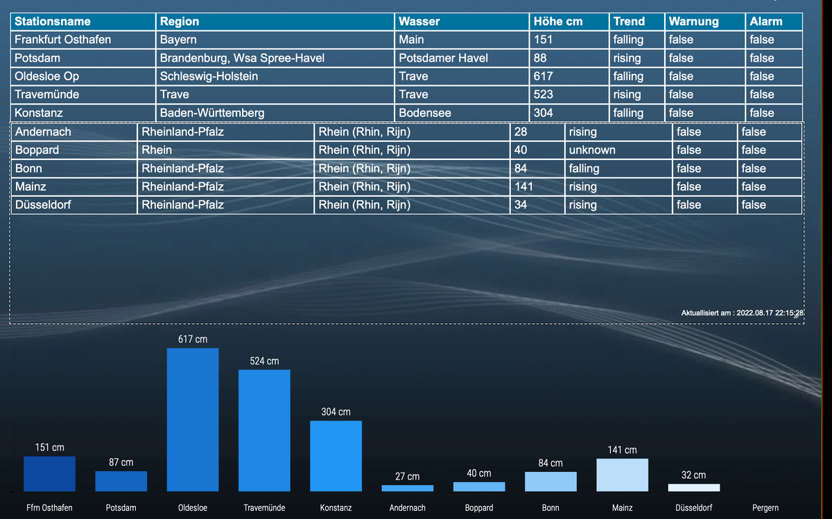 Bildschirmfoto 2022-08-17 um 22.37.47.png