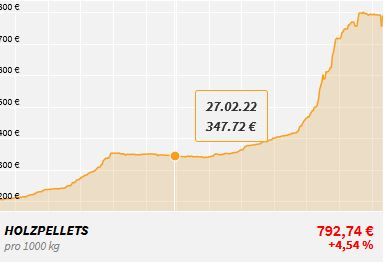 pelletspreise.JPG