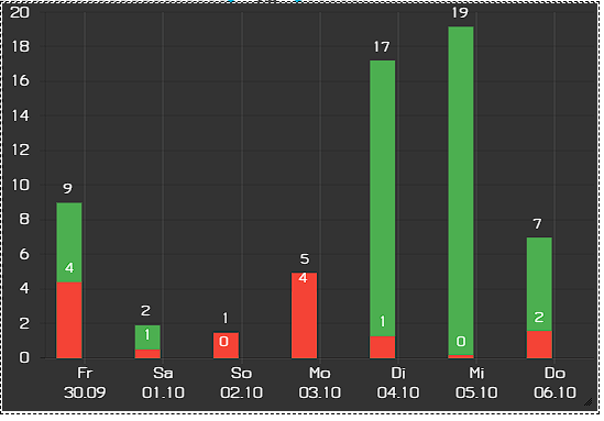 2022-10-07 09_27_32-Edit vis und 1 weitere Seite - Persönlich – Microsoft​ Edge.png