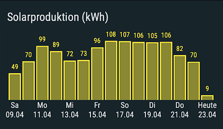 2022-10-13 10_11_46-1650701501481-2022-04-23_10-09-28.png (2558×1600) und 1 weitere Seite - Persönli.png