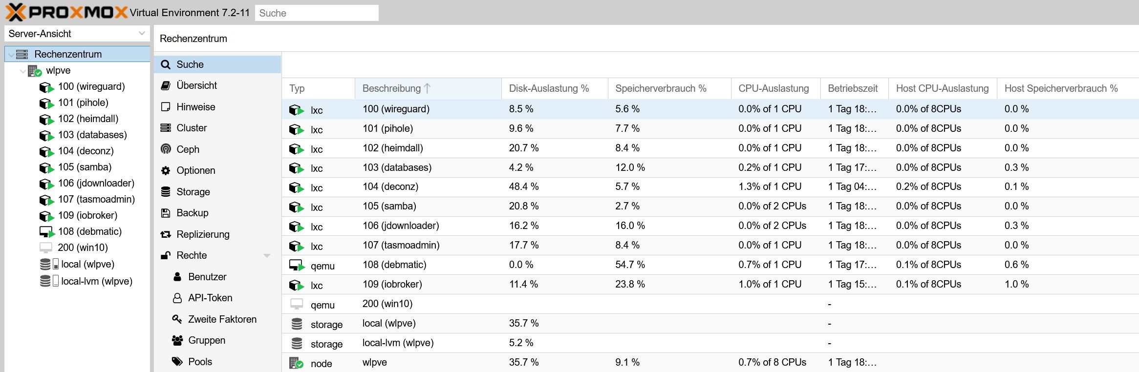 Entscheidungshilfe Deconz/zigbee2mqtt