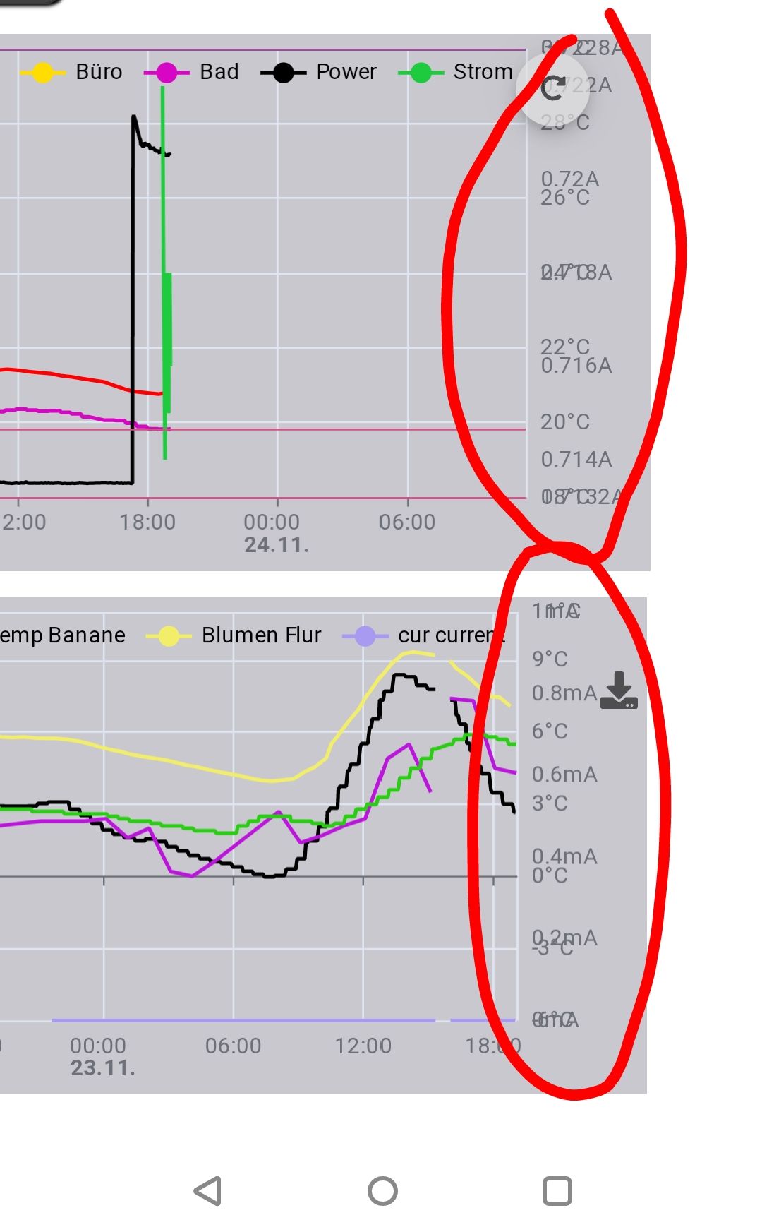 ECharts Beschriftung Skale