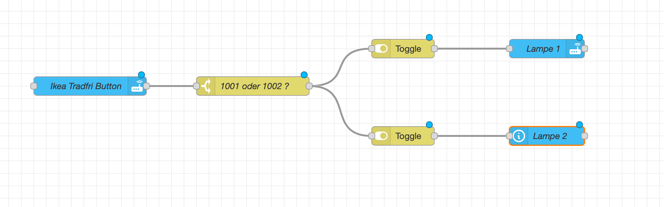 Node Red IKEA Tradfri Button