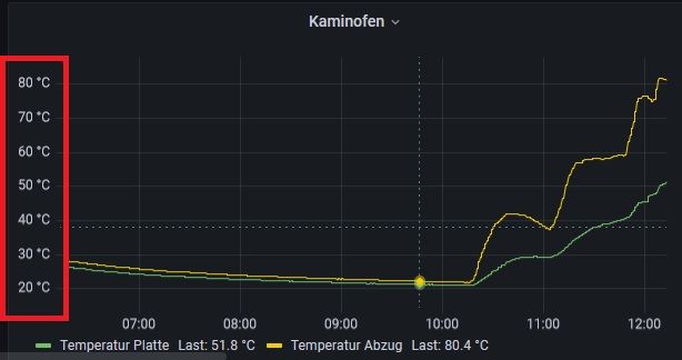 minmax_grafana.jpg