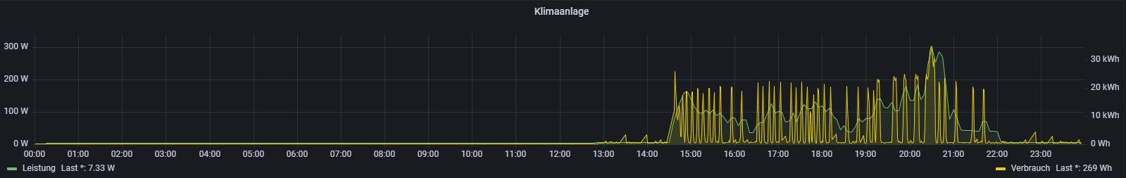 gestern_Verbrauch.jpg