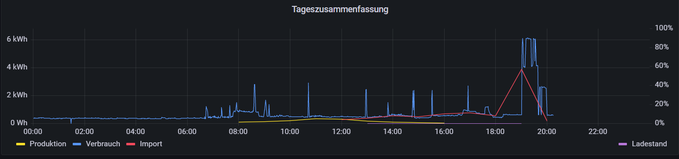 2023-01-31 20_18_06-Edit panel - Dashboards - Dashboards - Grafana.png