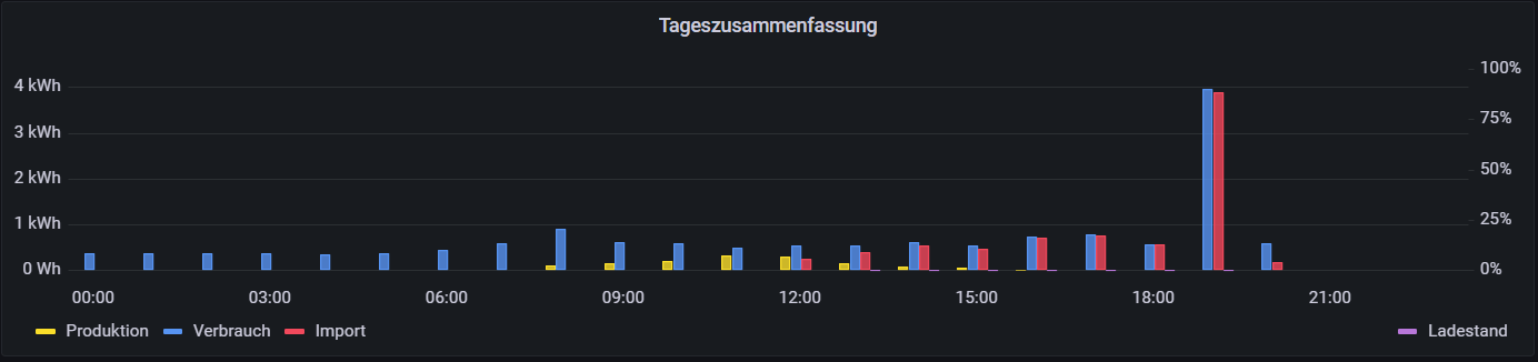 2023-01-31 20_20_17-Edit panel - Dashboards - Dashboards - Grafana.png