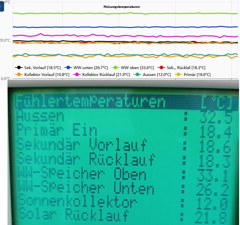 Fühlertemperaturen.jpg