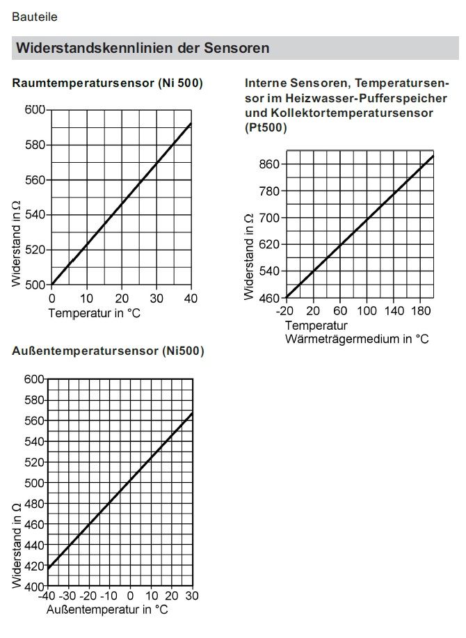 ni500_vs_pt500.jpg