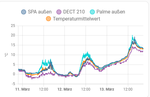 Screenshot 2023-03-13 at 20-46-21 Übersicht – ioBroker.png