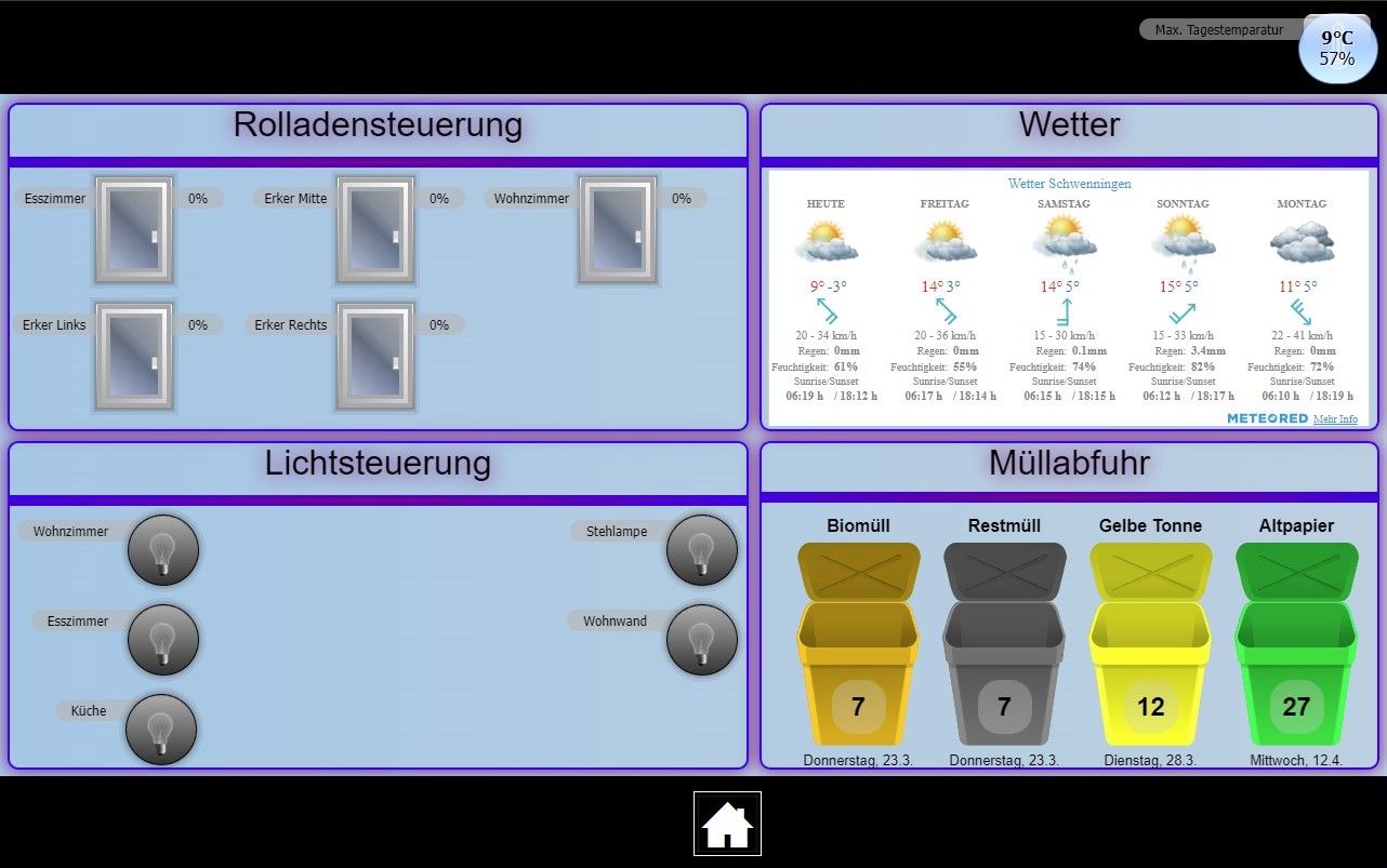 3. Dashboard (mit Fehler).jpg