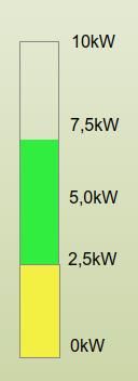 Bargraph_Eigenverbrauch.jpg