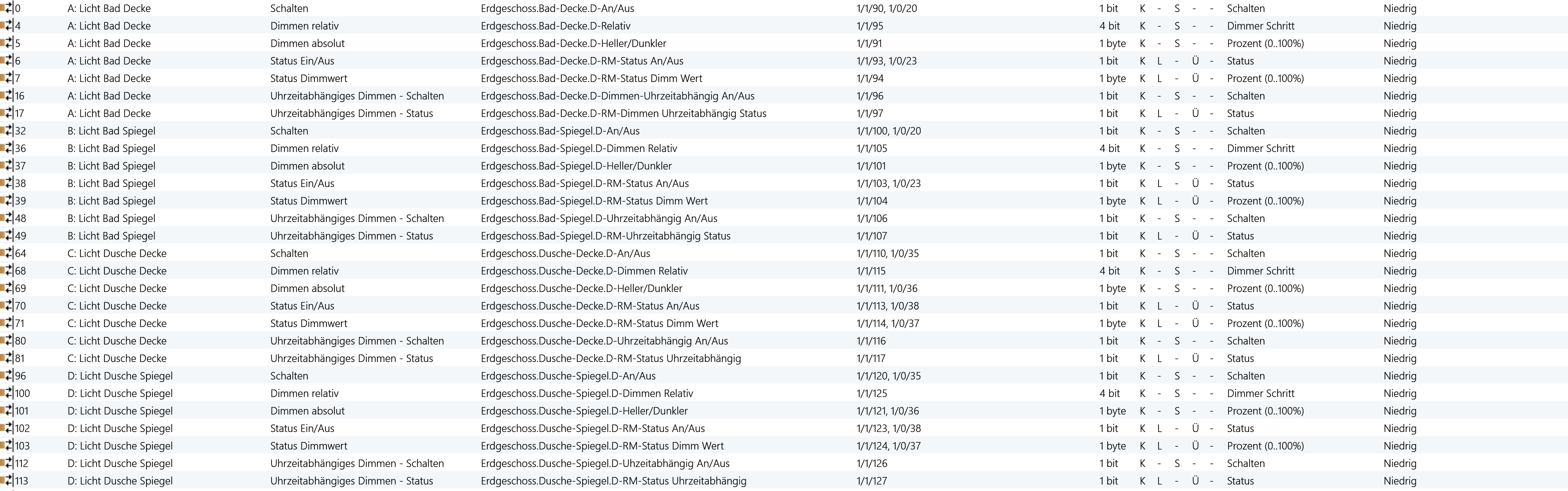 Iobroker und KNX Flags
