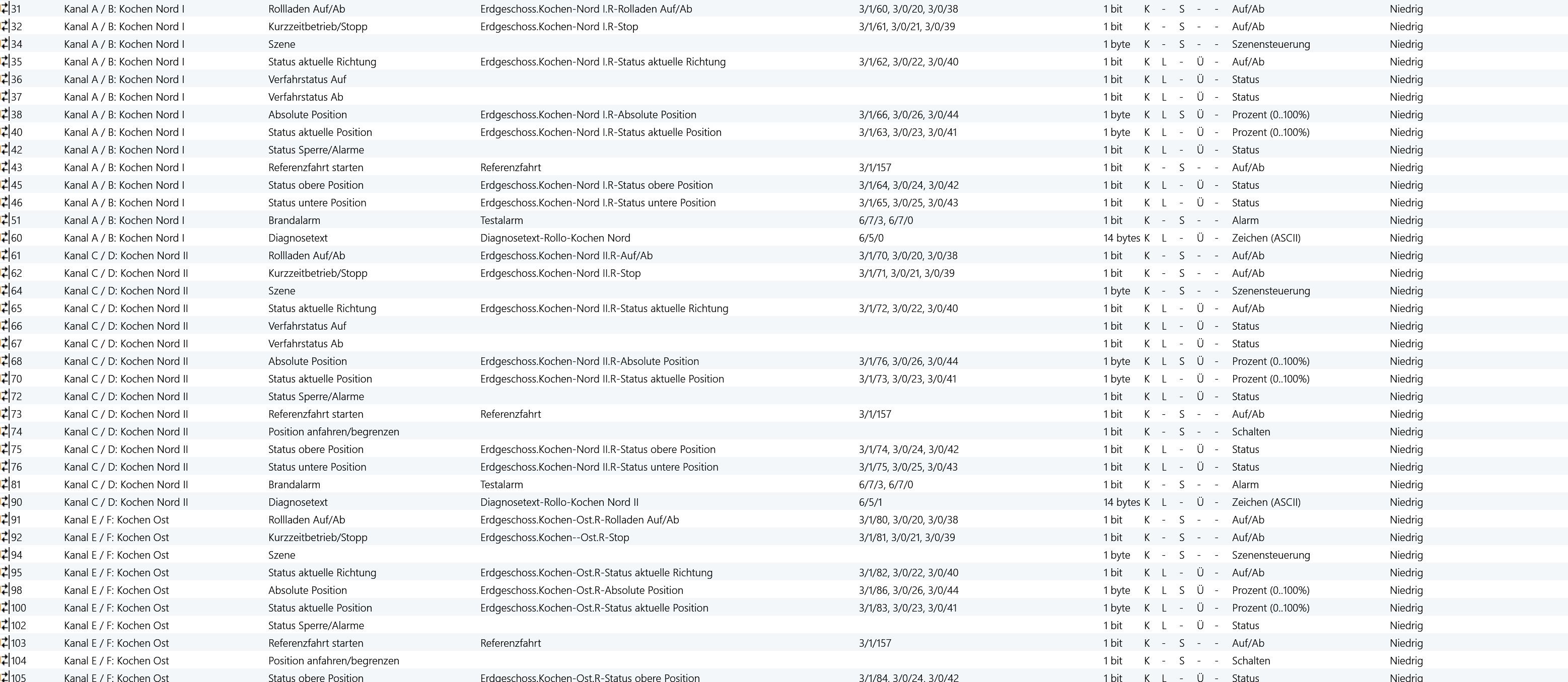 Iobroker und KNX Flags