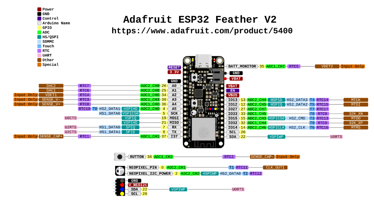 2023-06-09 10_22_09-Adafruit Learning System and 10 more pages - Work - Microsoft​ Edge.png