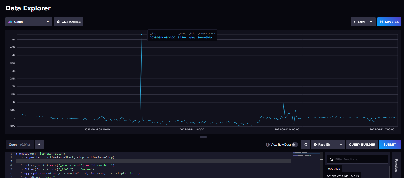 2023-06-14 17_47_44-Data Explorer _ Privat _ InfluxDB – Mozilla Firefox.png