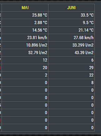 ws-statistik.png