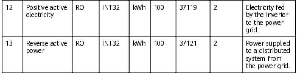 Huawei2000_Modbus_Energie.JPG