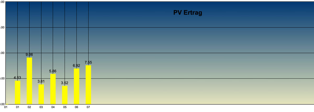 Bildschirmfoto 2023-08-08 um 16.44.44.png