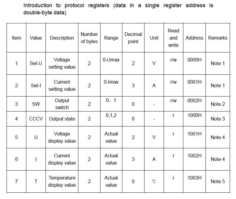 DPM Modbus Protokoll.jpg