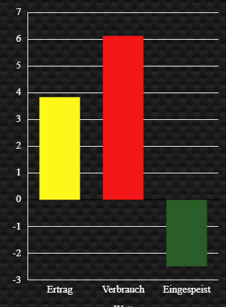 BarChart.png