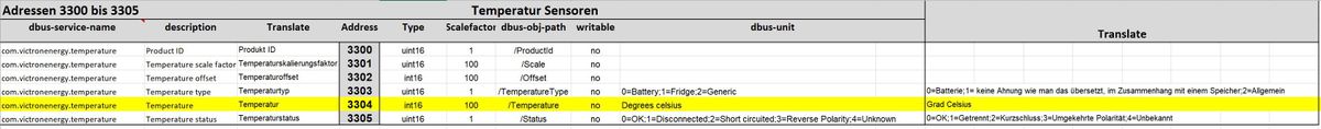 iobroker_modbuis_temp.jpg