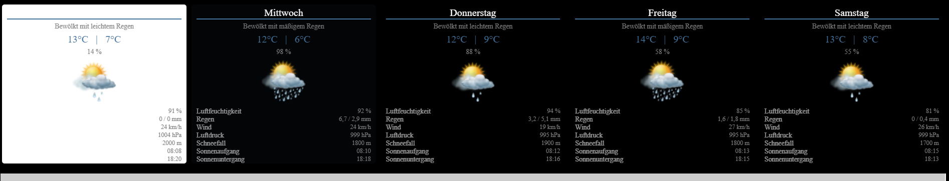 Wetter_Vorschau.png