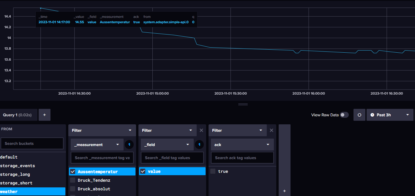 sborg_Aussentemp_influxdb.png