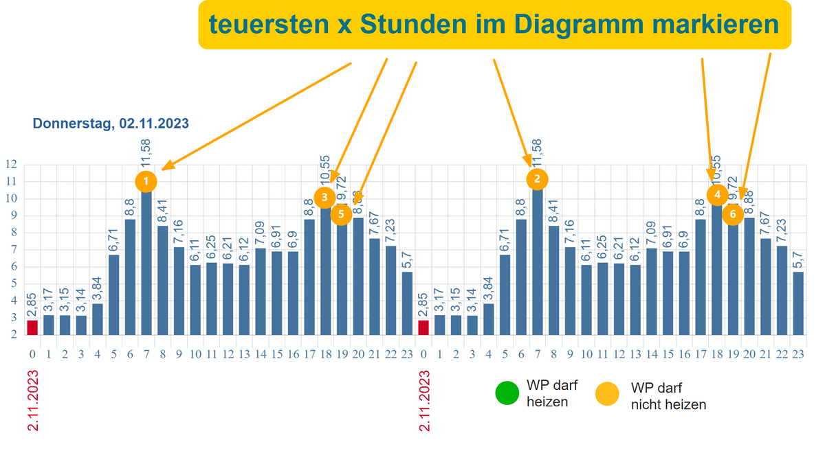 teuersten stunden.PNG