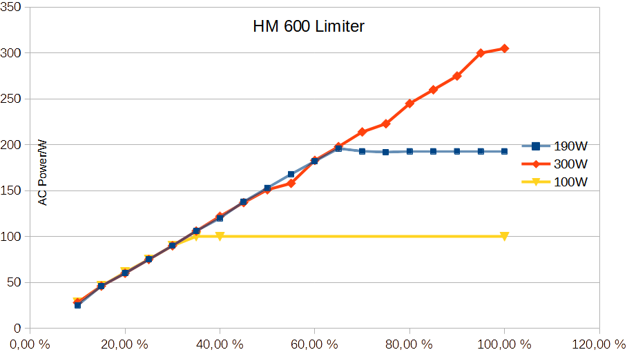 Hoymiles-HM-600-Power-Limit-1-channel.png
