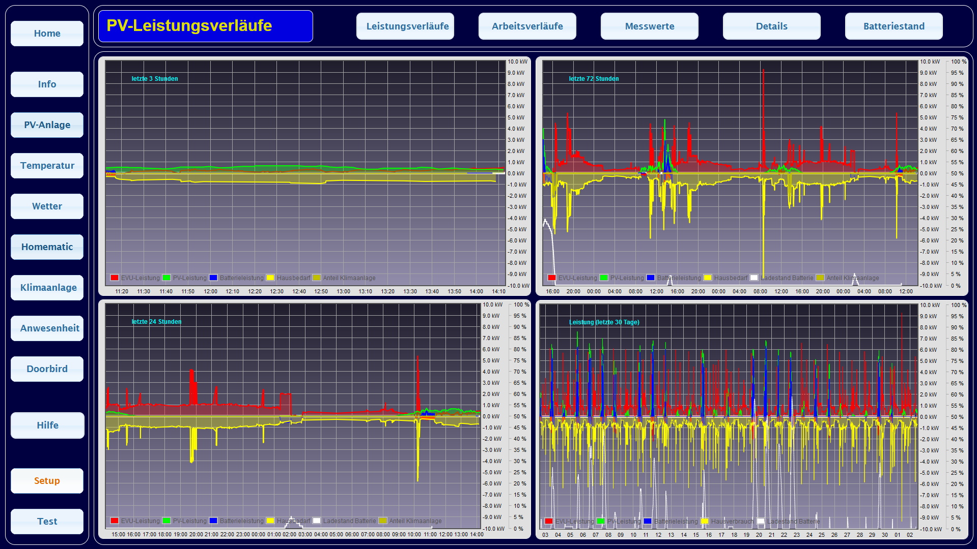 PV Leistungsverläufe.png