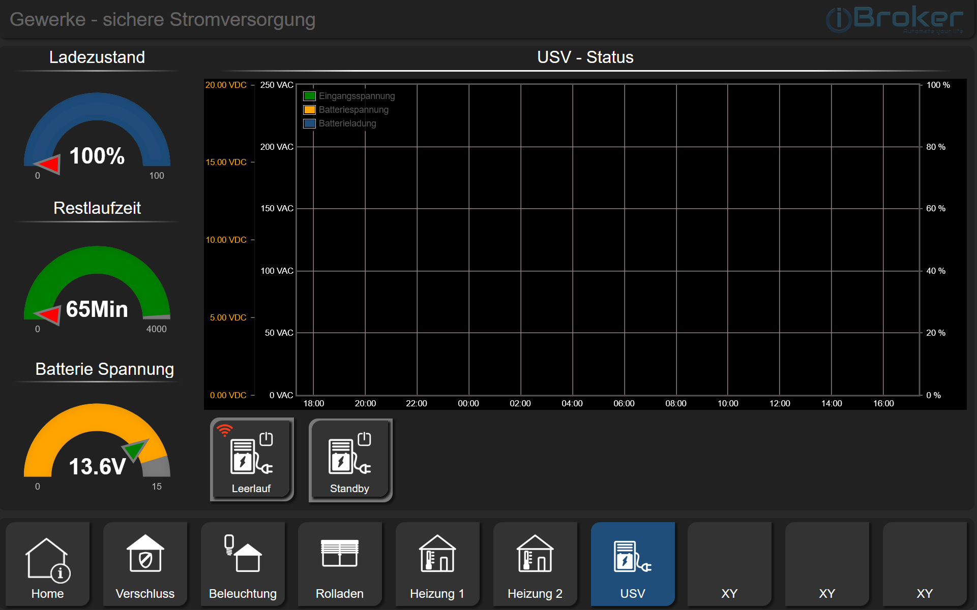 [Vorstellung] Meine Visualisierung inklusive PV Anlage