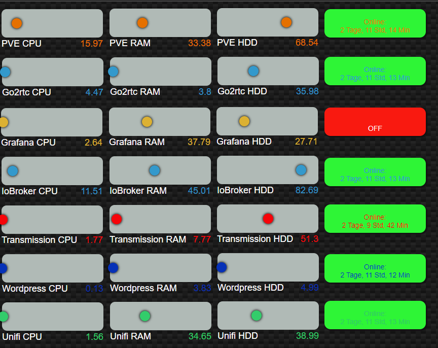 ProxMoxStatus2.png