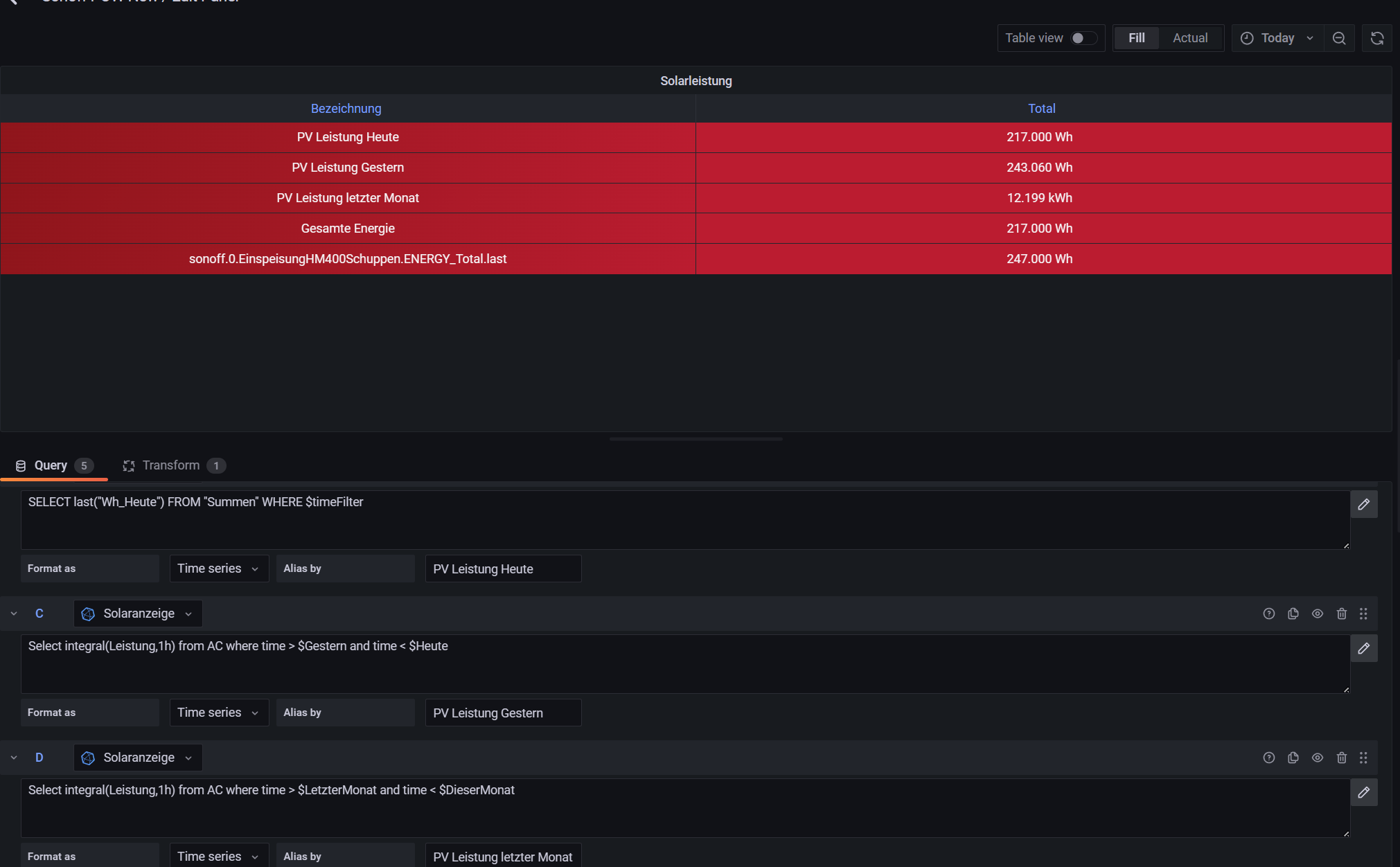 Grafana werte gestern und monat addieren 