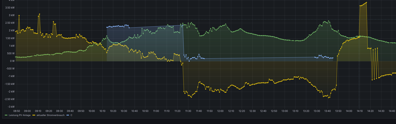 grafana IV.png