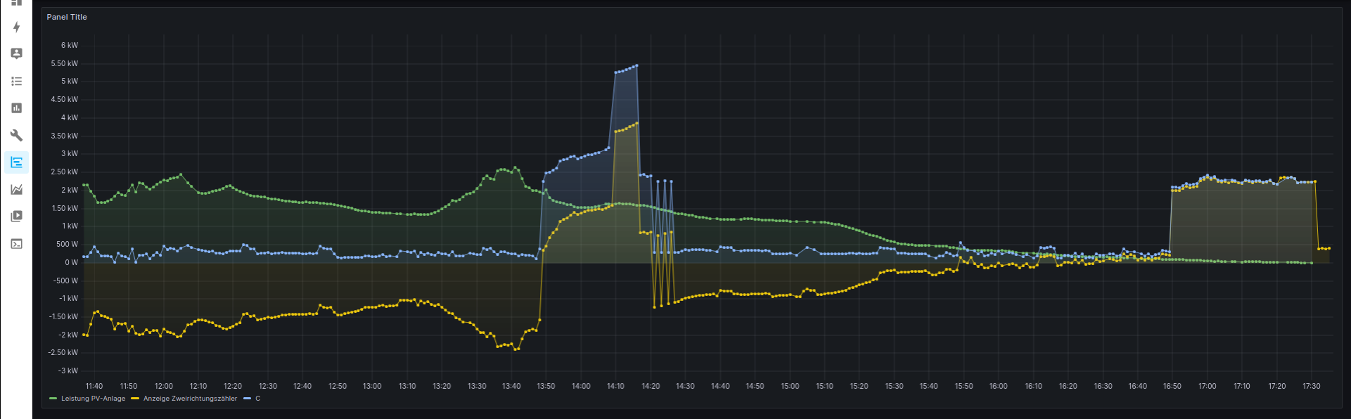 grafana VII.png