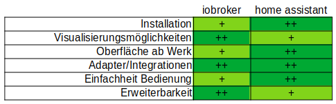 entscheidungsmatrix_ioha.png