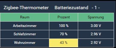 zigbee_batteriezustand_1.jpg