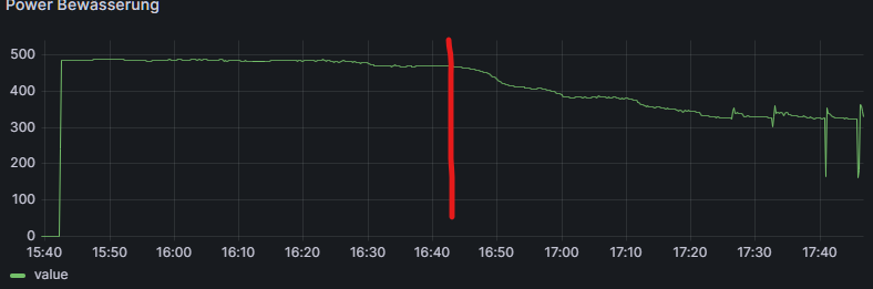 Bewässerung01.png