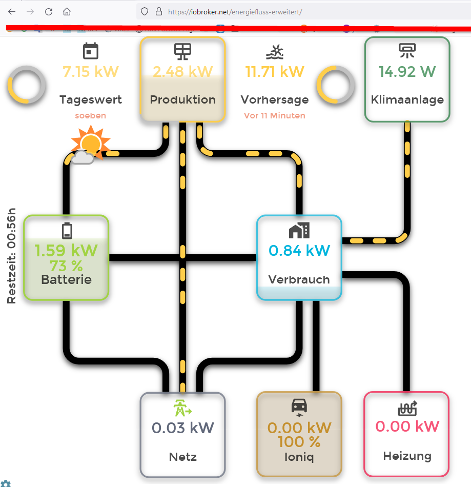 2024-06-23 10_41_54-Energiefluss - erweitert – Mozilla Firefox.png