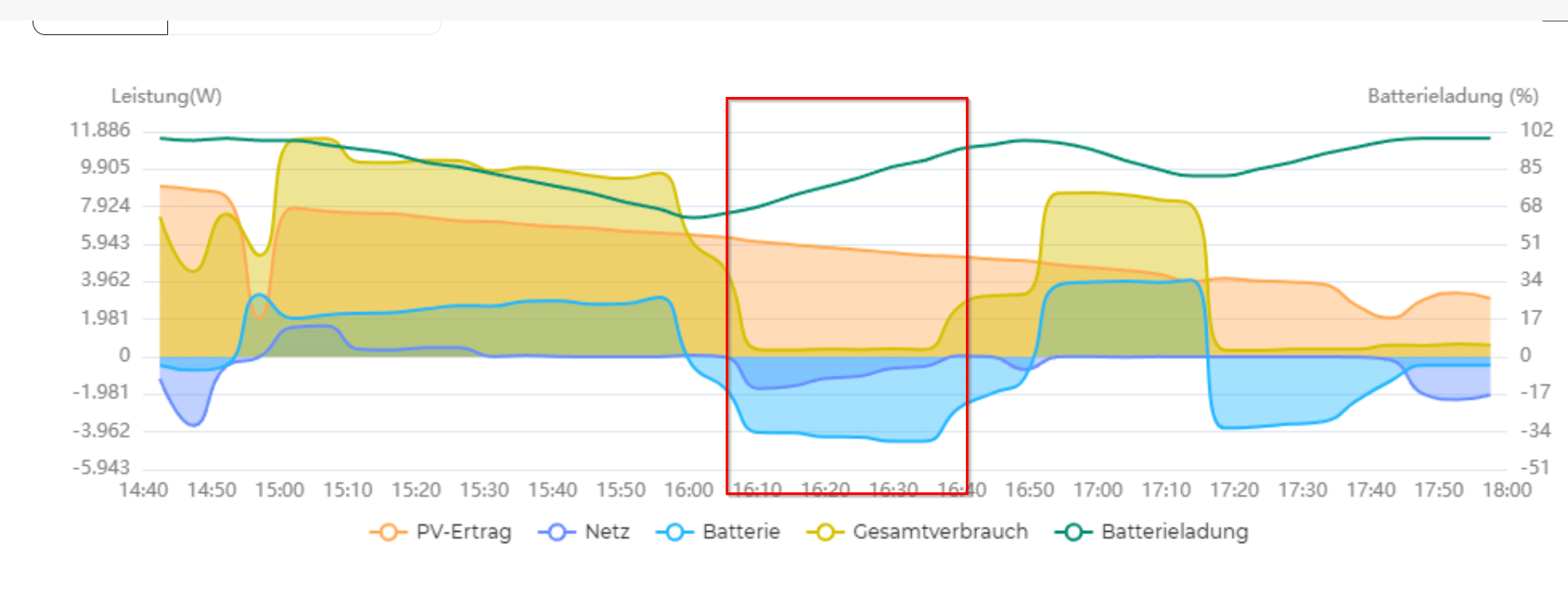 2024-06-27 09_24_20-iSolarCloud und 4 weitere Seiten - Persönlich – Microsoft​ Edge.png