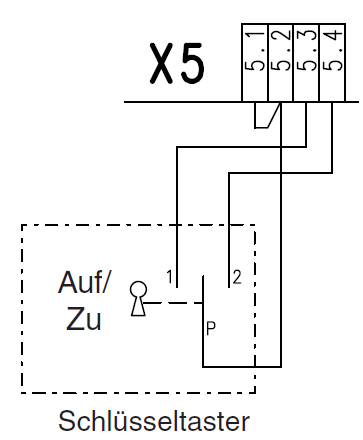 torsteuerung.png