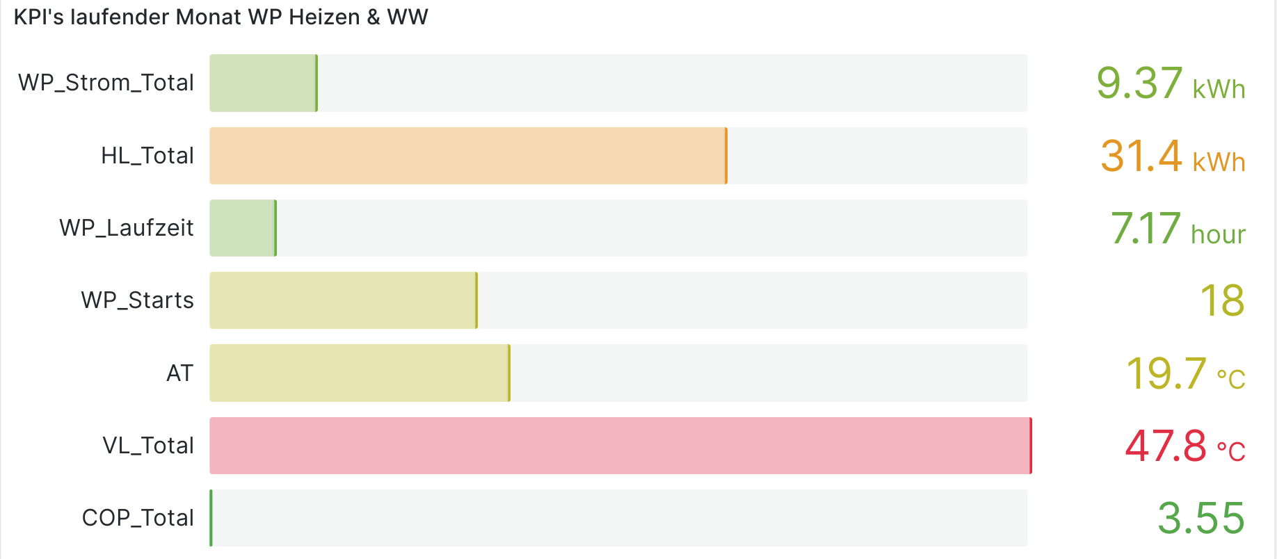 KPI_Heizen & WP.png