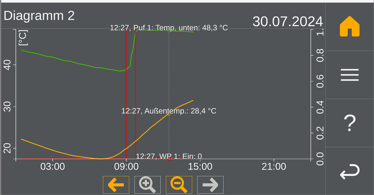 MTEC-Trend.png