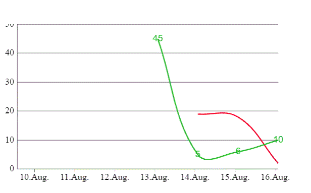 chart.gif