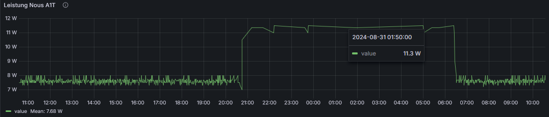 grafana plot