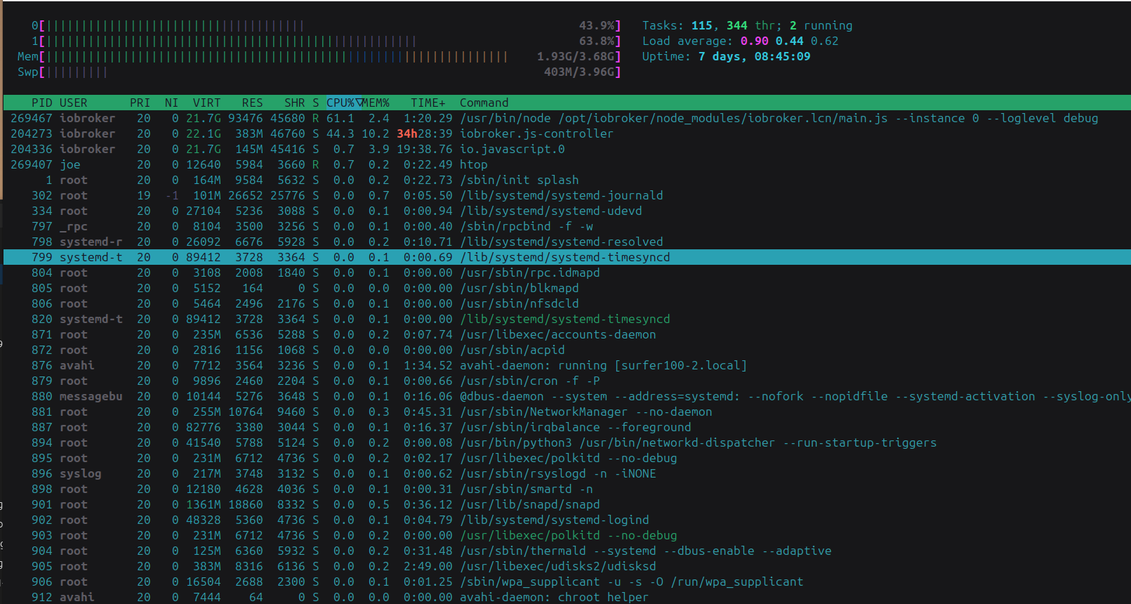 htop surfer100 20minuten nach neustart  2024-09-13 19-24-11.png