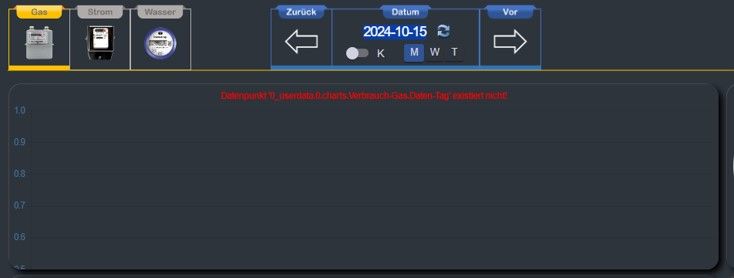 JSON Chart Fehler.jpg