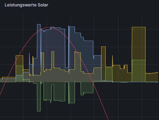 Grafana.png